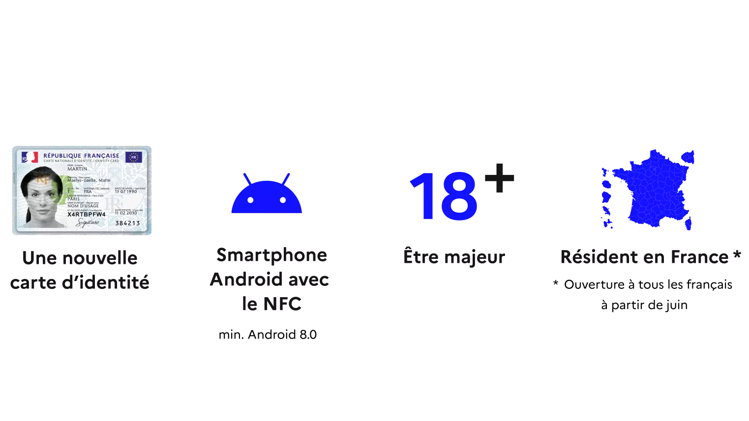 Conditions nécessaires pour accéder à la beta